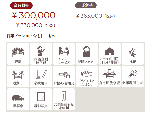 「1日葬プラン30」の内容